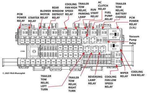 fuse box location and diagrams